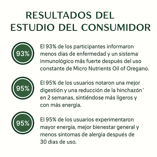 Aceite De Orégano 6000 Mg 60 Cápsulas